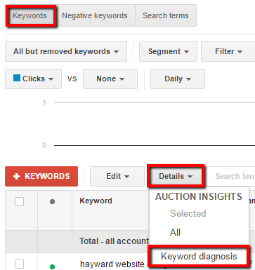 Google Ads Keyword Diagnosis